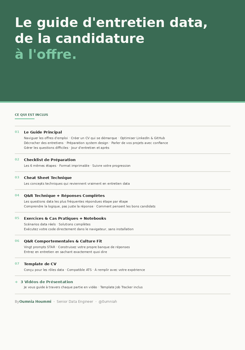Le guide d'entretien data, de la candidature à l'offre